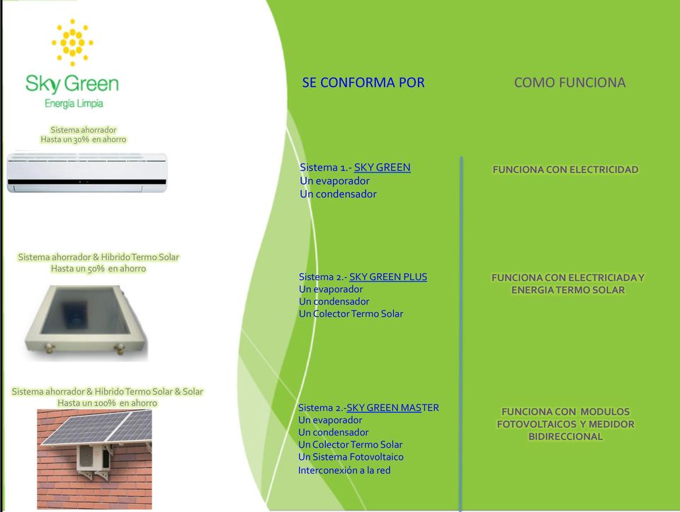 - SKY GREEN PLUS Un evaporador Un condensador Un Colector Termo Solar FUNCIONA CON ELECTRICIADA Y ENERGIA TERMO SOLAR Sistema ahorrador & Hibrido