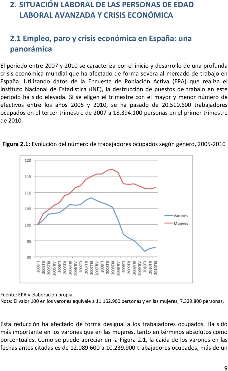 severa al mercado de trabajo en España.