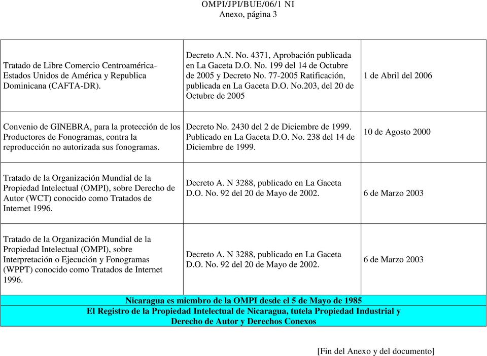 203, del 20 de Octubre de 2005 1 de Abril del 2006 Convenio de GINEBRA, para la protección de los Productores de Fonogramas, contra la reproducción no autorizada sus fonogramas. Decreto No.
