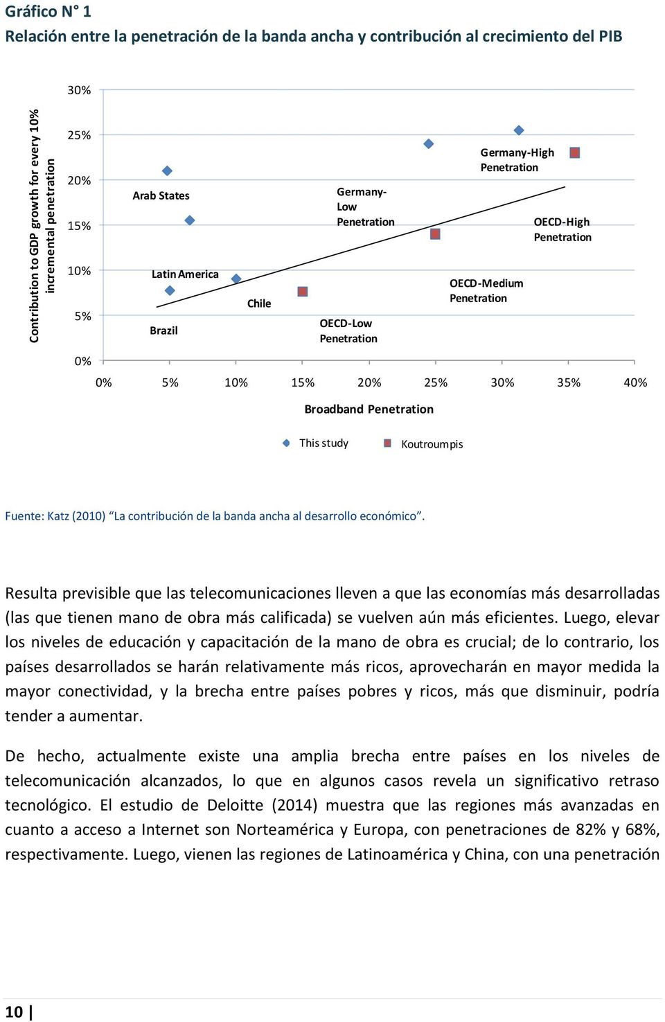 Koutroumpis OECD-Medium Penetration Fuente: Katz (2010) La contribución de la banda ancha al desarrollo económico.