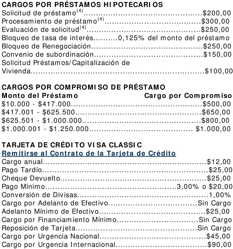 ..$100,00 CARGOS POR COMPROMISO DE PRÉSTAMO Monto del Préstamo Cargo por Compromiso $10.000 - $417.000...$500,00 $417.001 - $625.500...$650,00 $625.501 - $1.000.000...$800,00 $1.000.001 - $1.250.000... $1.000,00 TARJETA DE CRÉDITO VISA CLASSIC Remitirse al Contrato de la Tarjeta de Crédito Cargo anual.