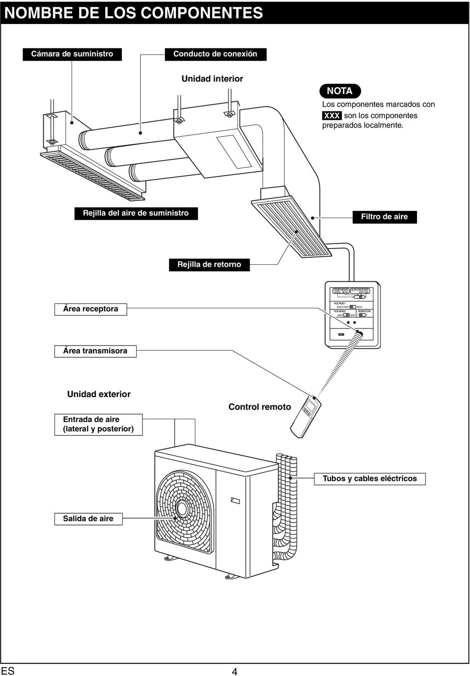 Rejilla del aire de suministro Filtro de aire Rejilla de retorno Área receptora Área