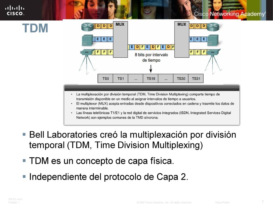Multiplexing) TDM es un concepto de capa