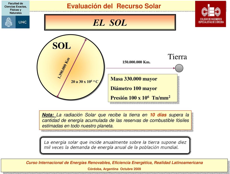 radiación radiación Solar Solar que que recibe recibe la la tierra tierra en en 10 10 días días supera supera la la cantidad cantidad