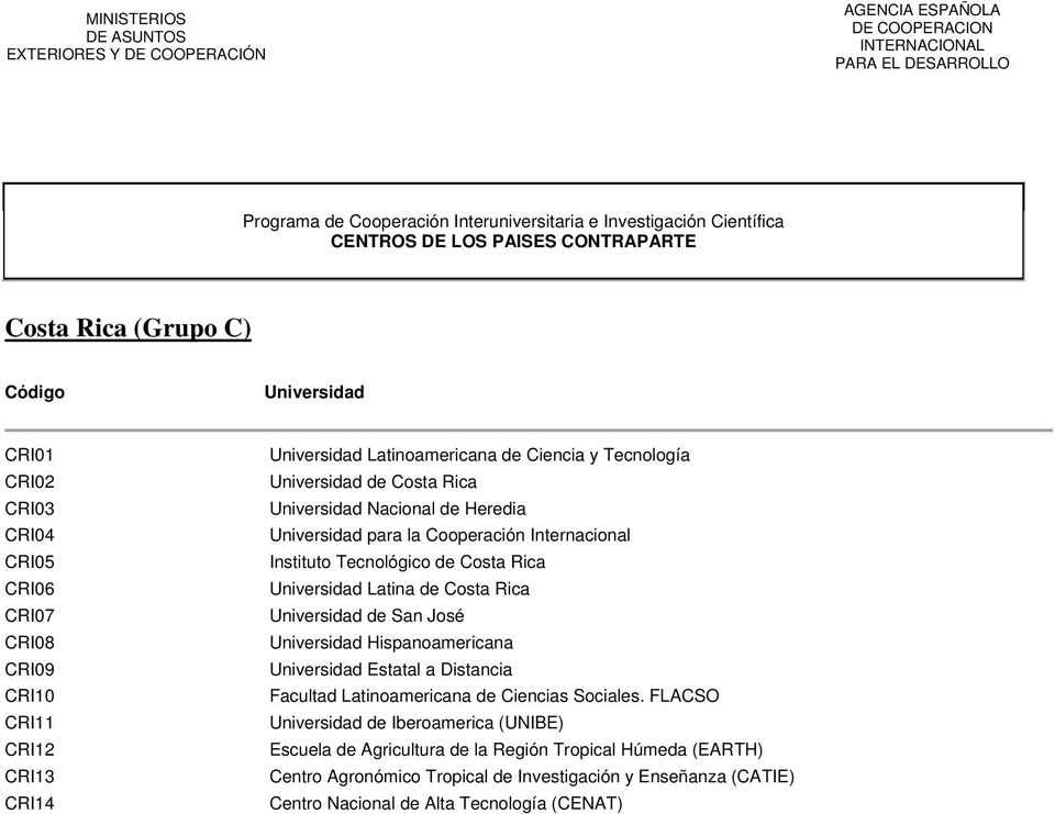 San José Hispanoamericana Estatal a Distancia Facultad Latinoamericana de Ciencias Sociales.