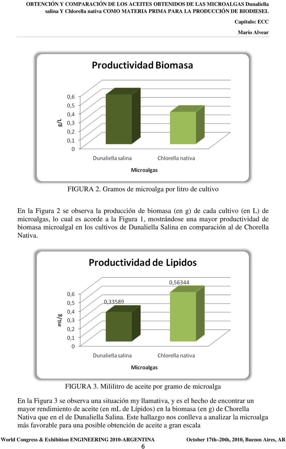 mostrándose una mayor productividad de biomasa microalgal en los cultivos de Dunaliella Salina en comparación al de Chorella Nativa. FIGURA 3.