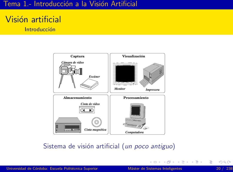 Computadora Sistema de visión artificial (un poco antiguo) Universidad