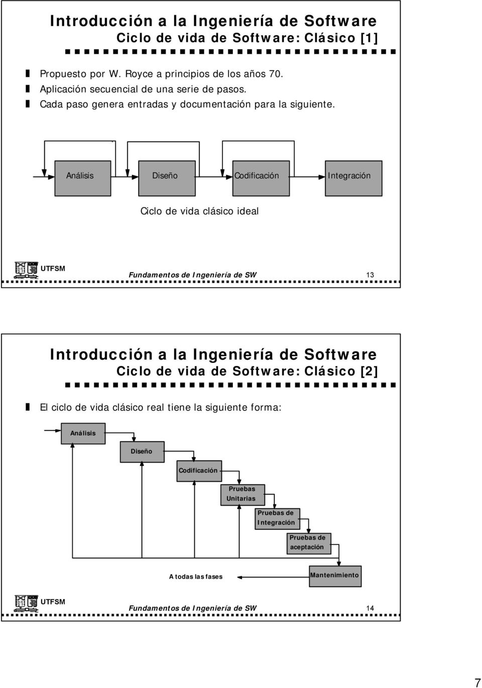 Análisis Diseño Codificación Integración Ciclo de vida clásico ideal Fundamentos de Ingeniería de SW 13 Ciclo de vida de Software: Clásico