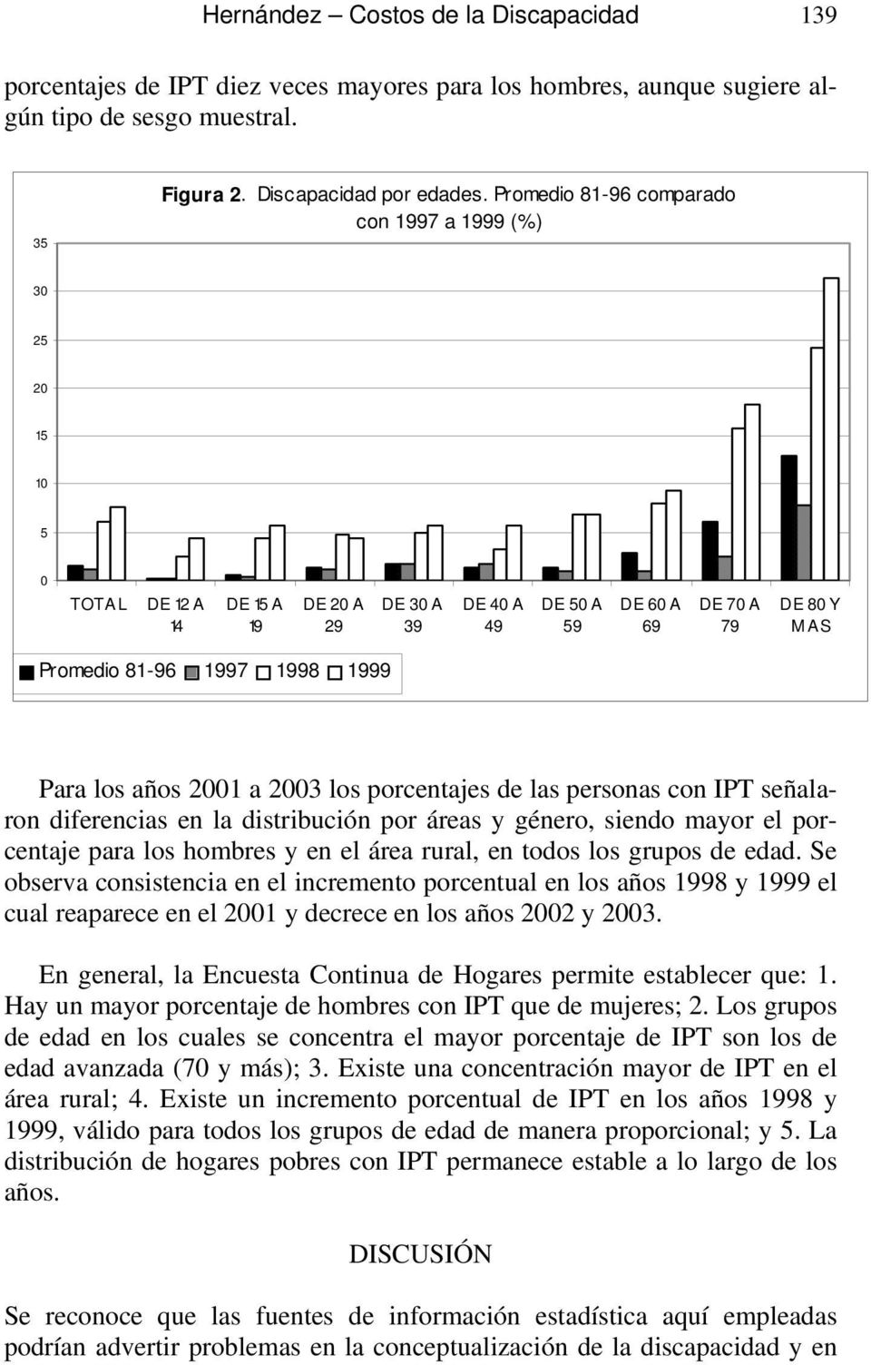Para los años 2001 a 2003 los porcentajes de las personas con IPT señalaron diferencias en la distribución por áreas y género, siendo mayor el porcentaje para los hombres y en el área rural, en todos