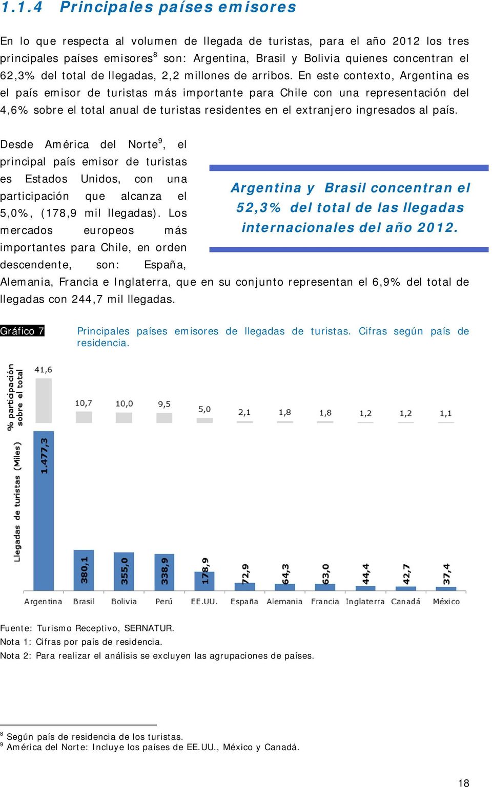 En este contexto, Argentina es el país emisor de turistas más importante para Chile con una representación del 4,6% sobre el total anual de turistas residentes en el extranjero ingresados al país.