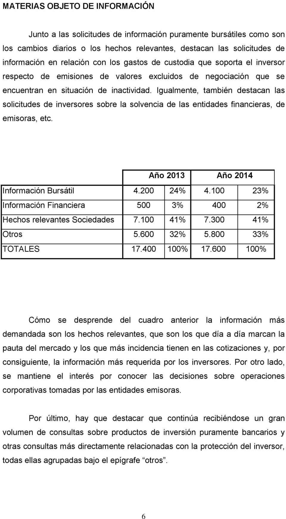 Igualmente, también destacan las solicitudes de inversores sobre la solvencia de las entidades financieras, de emisoras, etc. Año 2013 Año 2014 Información Bursátil 4.200 24% 4.