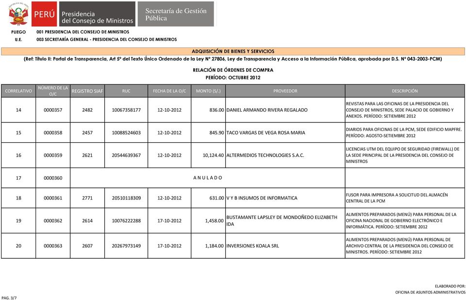 PERÍODO: SETIEMBRE 2012 DIARIOS PARA OFICINAS DE LA PCM, SEDE EDIFICIO MAPFRE.