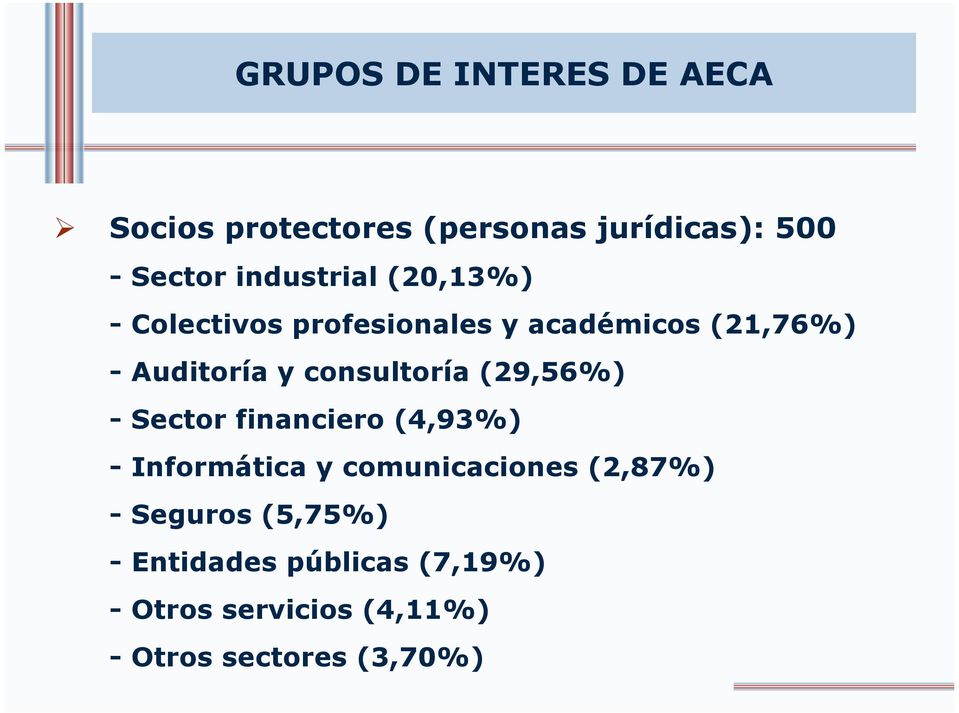 consultoría (29,56%) - Sector financiero (4,93%) - Informática y comunicaciones
