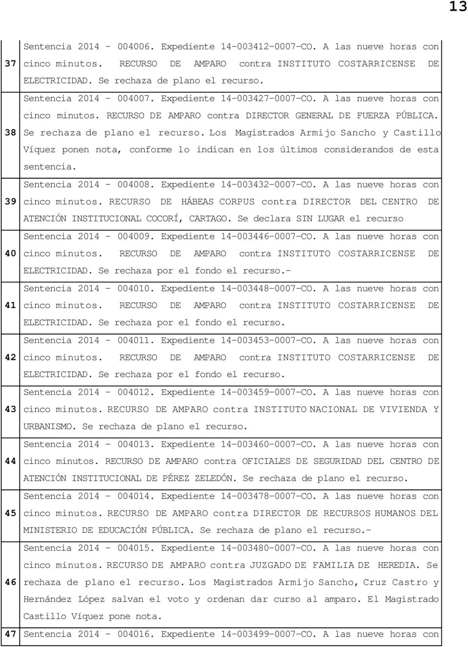 Los Magistrados Armijo Sancho y Castillo Víquez ponen nota, conforme lo indican en los últimos considerandos de esta sentencia. Sentencia 2014-004008. Expediente 14-003432-0007-CO.