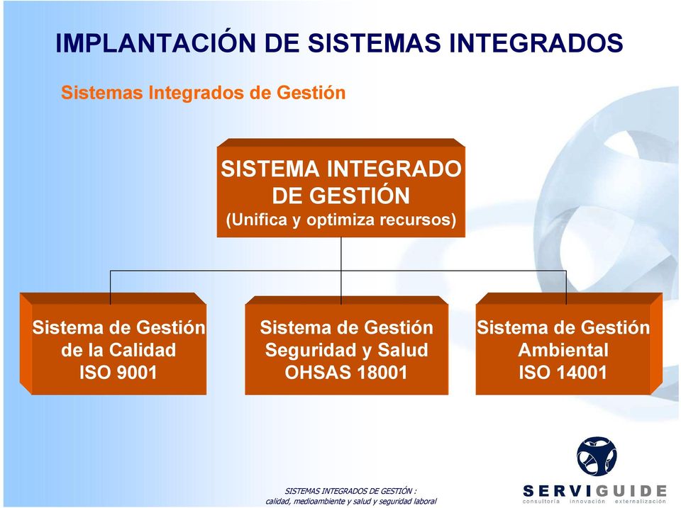 recursos) Sistema de Gestión de la Calidad ISO 9001 Sistema de