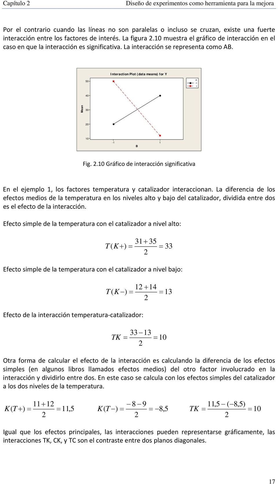 Interaction Plot (data means) for Y 50 A -1 1 40 Mean 30 20 10-1 B 1 Fig. 2.10 Gráfico de interacción significativa En el ejemplo 1, los factores temperatura y catalizador interaccionan.