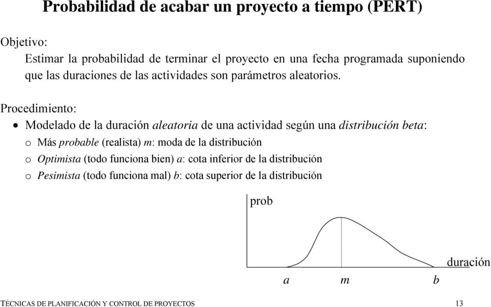 Procedimiento: Modelado de la duración aleatoria de una actividad según una distribución beta: o Más probable (realista) m: moda de la