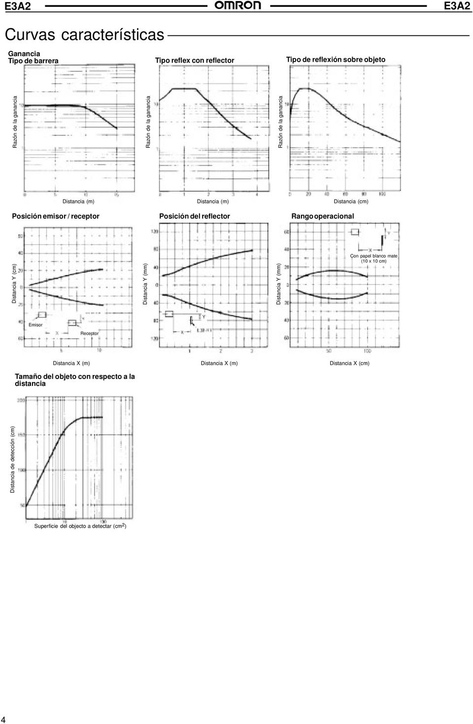 Distancia Y (mm) Con papel blanco mate (10 x 10 cm) Emisor Receptor Distancia X (m) Distancia X (m) Distancia X (cm) Tamaño del objeto