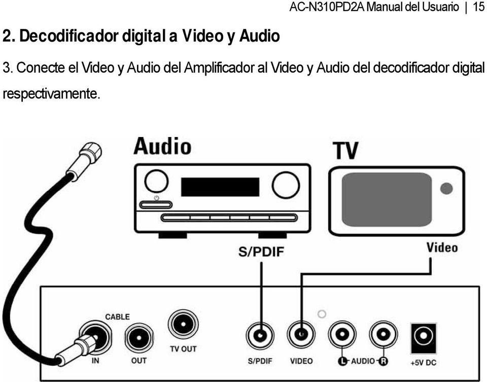 Conecte el Video y Audio del Amplificador al