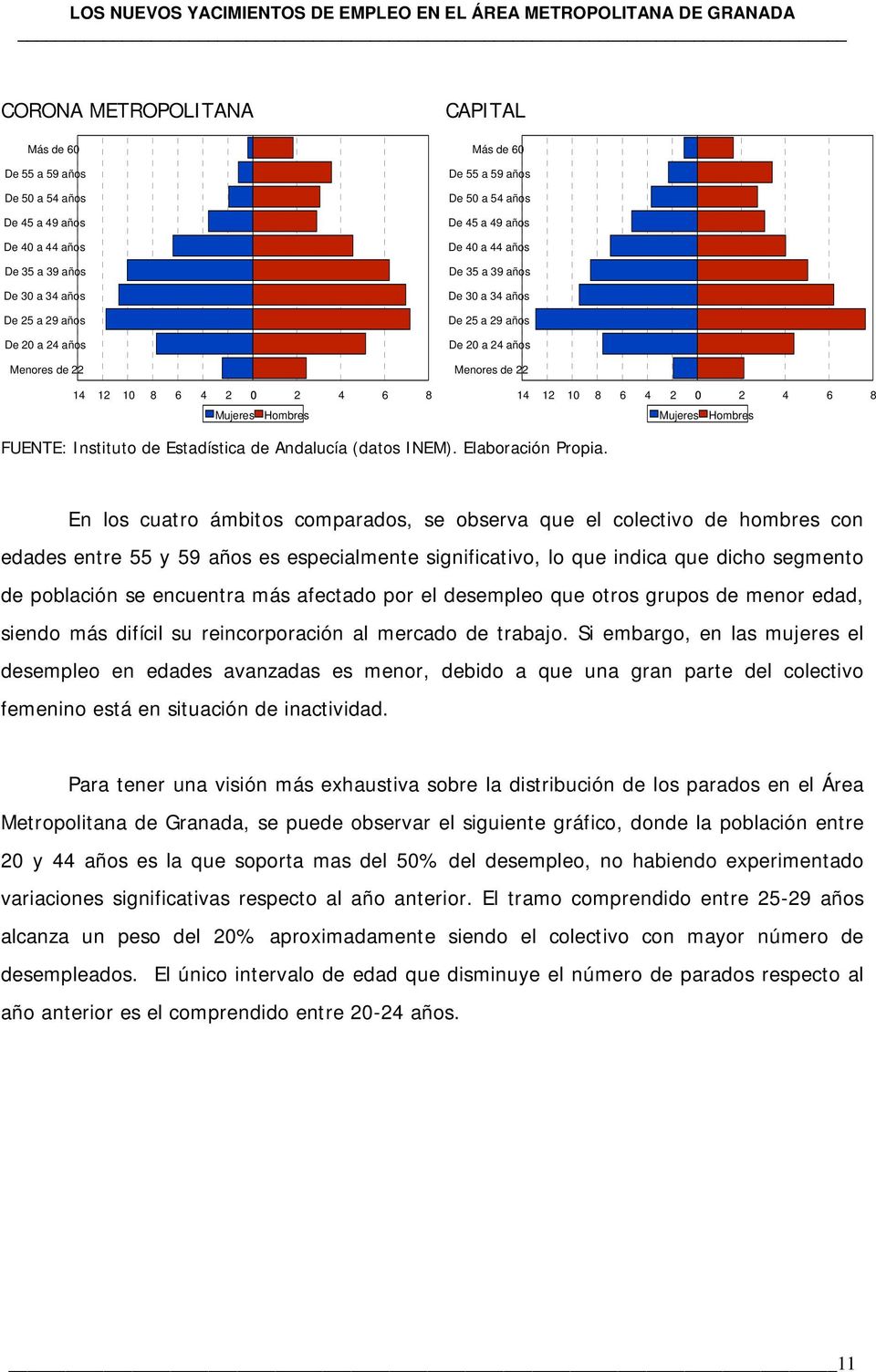 6 8 Mujeres Hombres FUENTE: Instituto de Estadística de Andalucía (datos INEM). Elaboración Propia.
