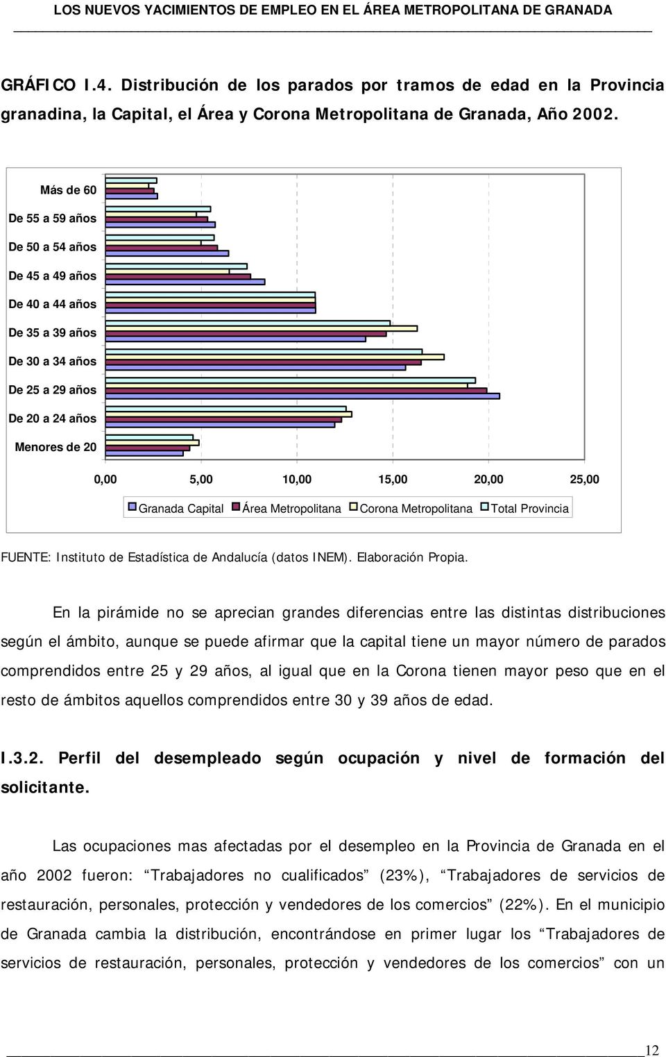 Capital Área Metropolitana Corona Metropolitana Total Provincia FUENTE: Instituto de Estadística de Andalucía (datos INEM). Elaboración Propia.