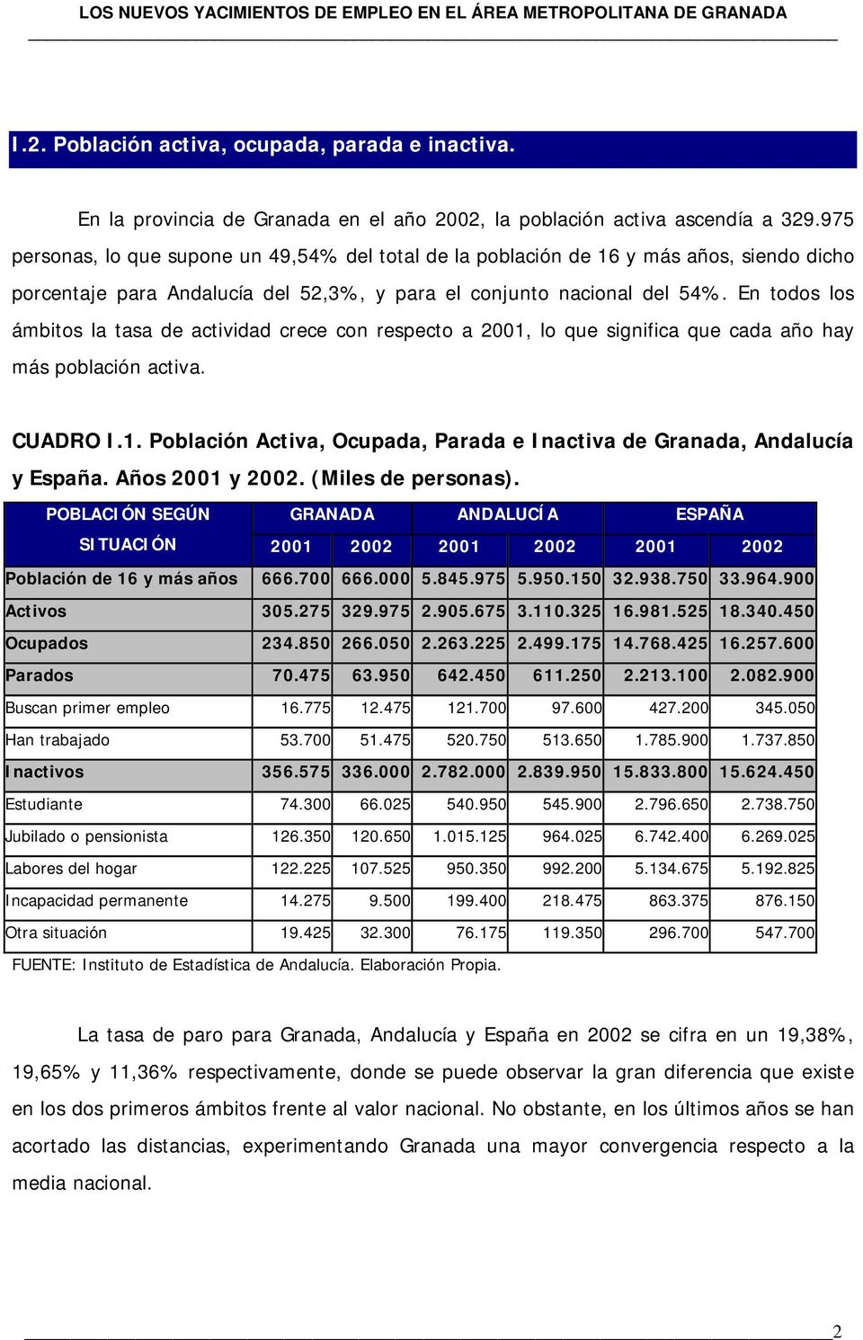En todos los ámbitos la tasa de actividad crece con respecto a 2001, lo que significa que cada año hay más población activa. CUADRO I.1. Población Activa, Ocupada, Parada e Inactiva de Granada, Andalucía y España.
