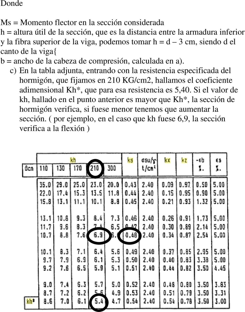 c) En la tabla adjunta, entrando con la resistencia especificada del hormigón, que fijamos en 210 KG/cm2, hallamos el coeficiente adimensional Kh*, que para esa