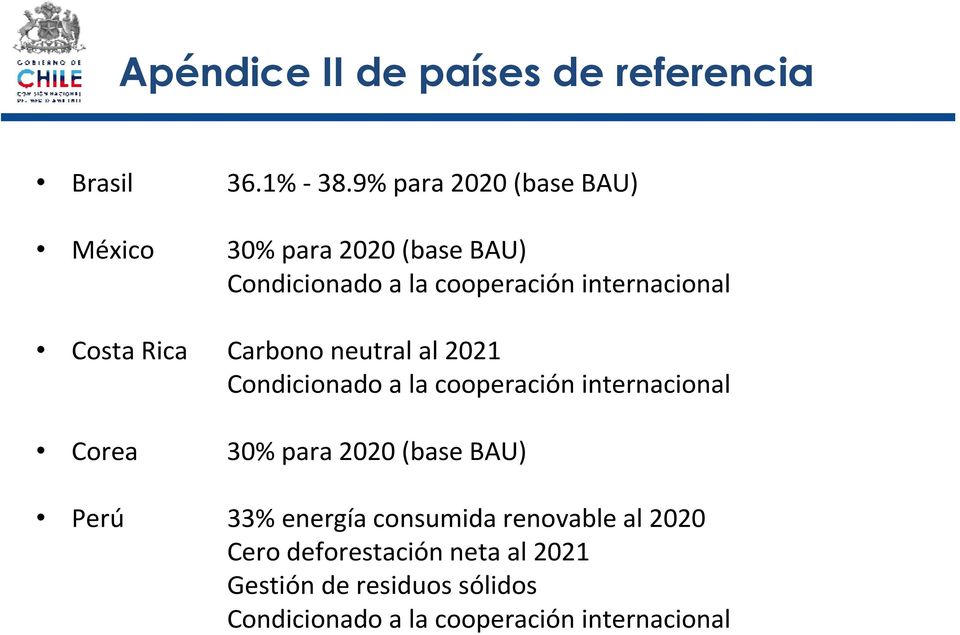 Costa Rica Carbono neutral al 2021 Condicionado a la cooperación internacional Corea 30% para 2020