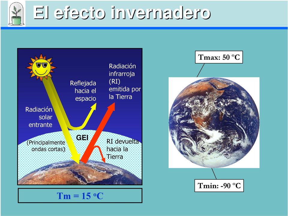espacio GEI Radiación infrarroja (RI) emitida por la