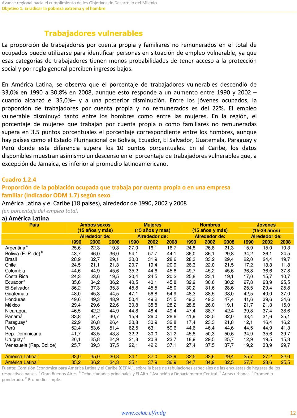 En América Latina, se observa que el porcentaje de trabajadores vulnerables descendió de 33,0% en 1990 a 30,8% en 2008, aunque esto responde a un aumento entre 1990 y 2002 cuando alcanzó el 35,0% y a