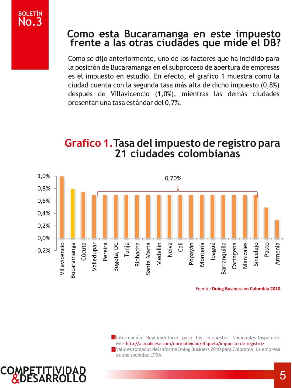 En efecto, el grafico 1 muestra como la ciudad cuenta con la segunda tasa más alta de dicho impuesto (0,8%) después de Villavicencio (1,0%), mientras las demás ciudades presentan una tasa estándar