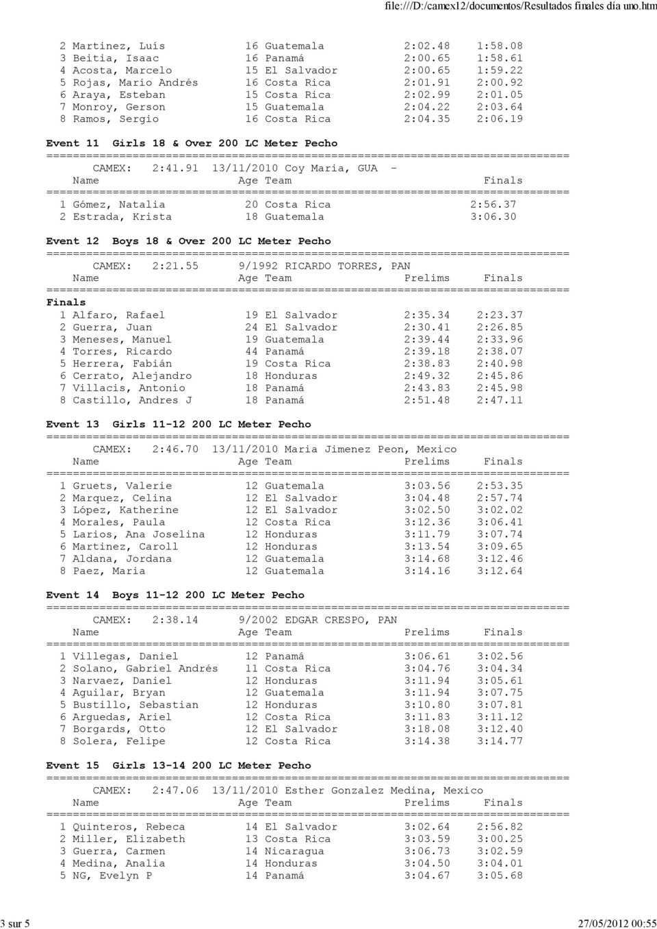 19 Event 11 Girls 18 & Over 200 LC Meter Pecho CAMEX: 2:41.91 13/11/2010 Coy Maria, GUA - 1 Gómez, Natalia 20 Costa Rica 2:56.37 2 Estrada, Krista 18 Guatemala 3:06.