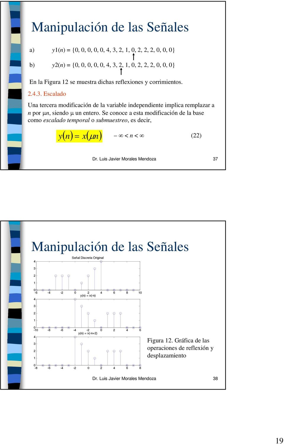 Luis Javier Morales Medoza 37 Maipulació de las Señales 4 3 Señal Discreta Origial -6-4 - 4 6 8 y() (-) 4 3 - -8-6 -4-4 6 y() (-+) 4 3 Figura.