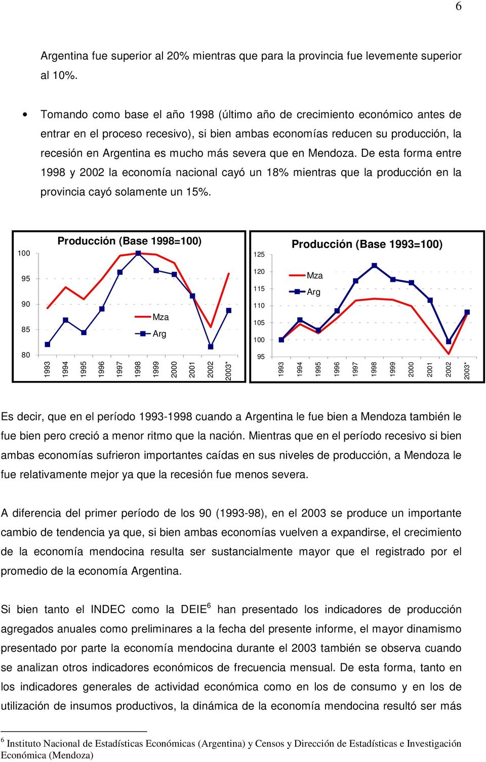 que en Mendoza. De esta forma entre 1998 y 2002 la economía nacional cayó un 18% mientras que la producción en la provincia cayó solamente un 15%.