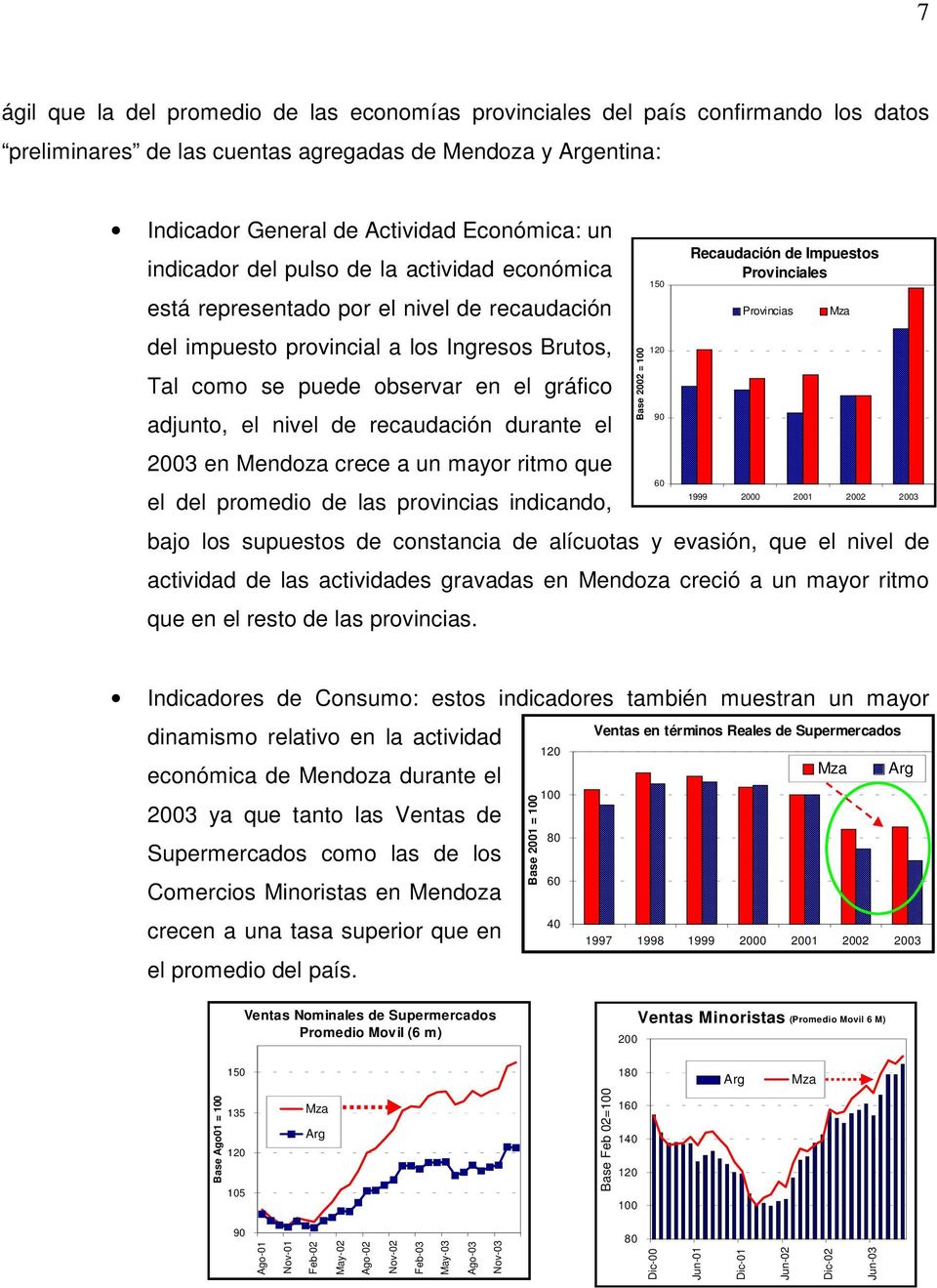 como se puede observar en el gráfico 90 adjunto, el nivel de recaudación durante el 2003 en Mendoza crece a un mayor ritmo que 60 1999 2000 2001 2002 2003 el del promedio de las provincias indicando,