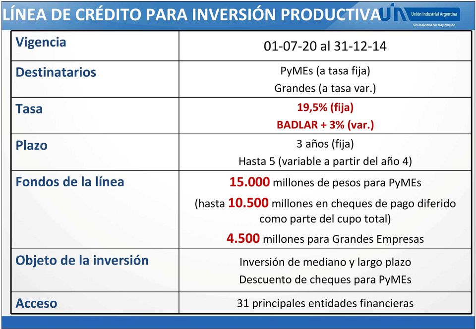 000 millones de pesos para PyMEs (hasta 10.500millones en cheques de pago diferido como parte del cupo total) 4.
