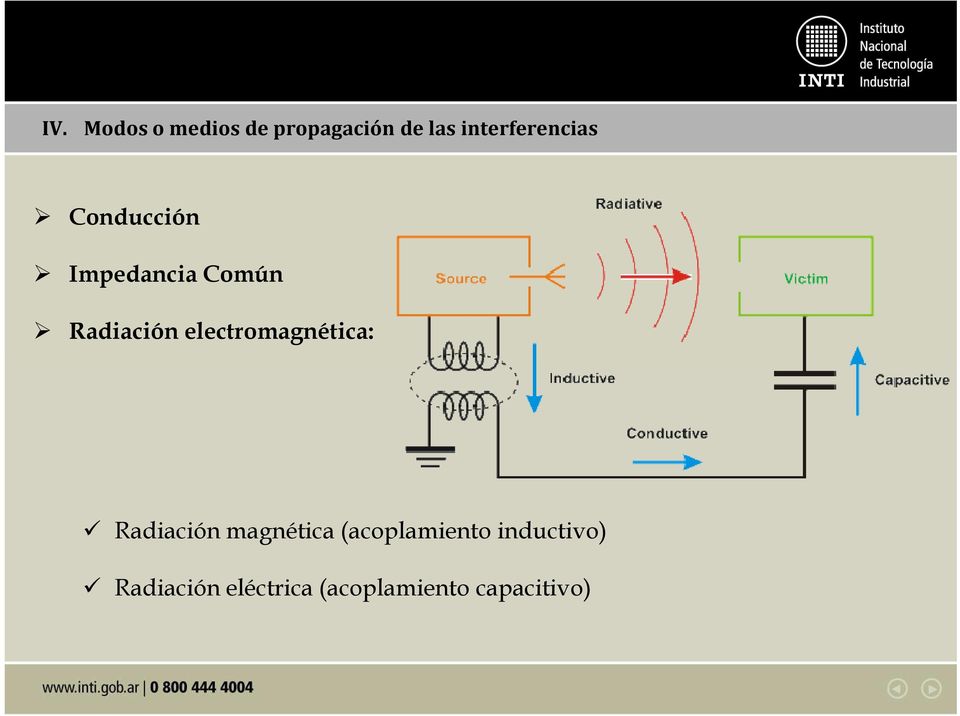 Radiación electromagnética: Radiación magnética