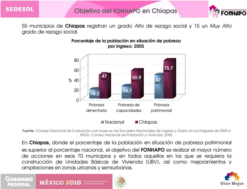 7 0 Pobreza Pobreza de Pobreza alimentaria capacidades patrimonial Nacional Chiapas Fuente: Consejo Nacional de Evaluación con base en las Encuesta Nacionales de Ingreso y Gasto en los Hogares de