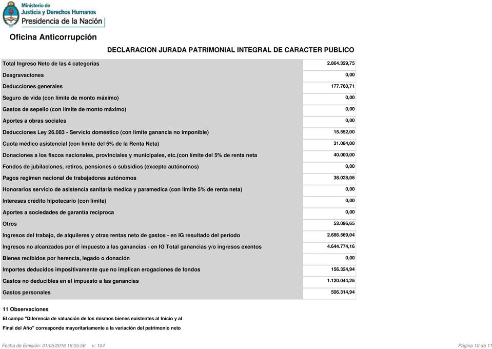 083 - Servicio doméstico (con límite ganancia no imponible) 15.552,00 Cuota médico asistencial (con limite del 5% de la Renta Neta) 31.