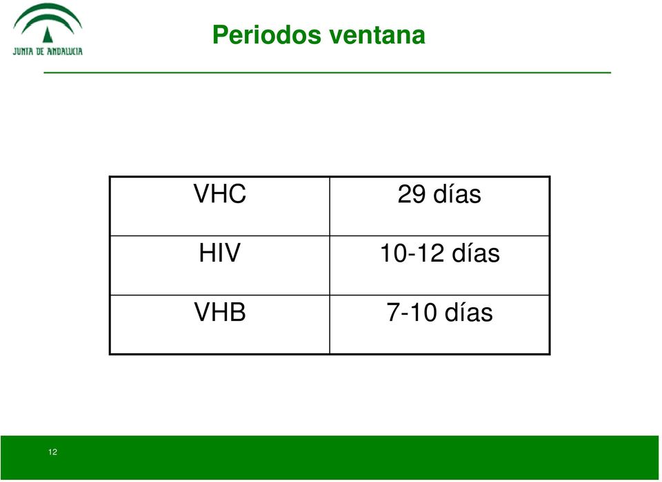 HIV VHB 29