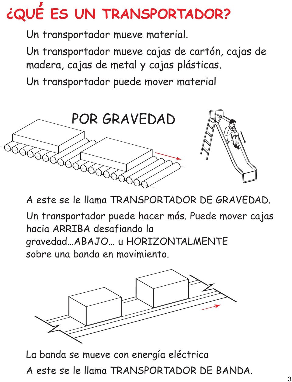 Un transportador puede mover material POR GRAVEDAD A este se le llama TRANSPORTADOR DE GRAVEDAD.