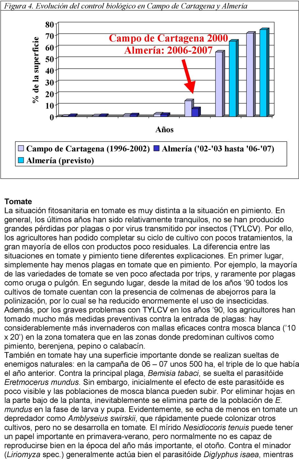 (previsto) Almería ('02-'03 hasta '06-'07) Tomate La situación fitosanitaria en tomate es muy distinta a la situación en pimiento.