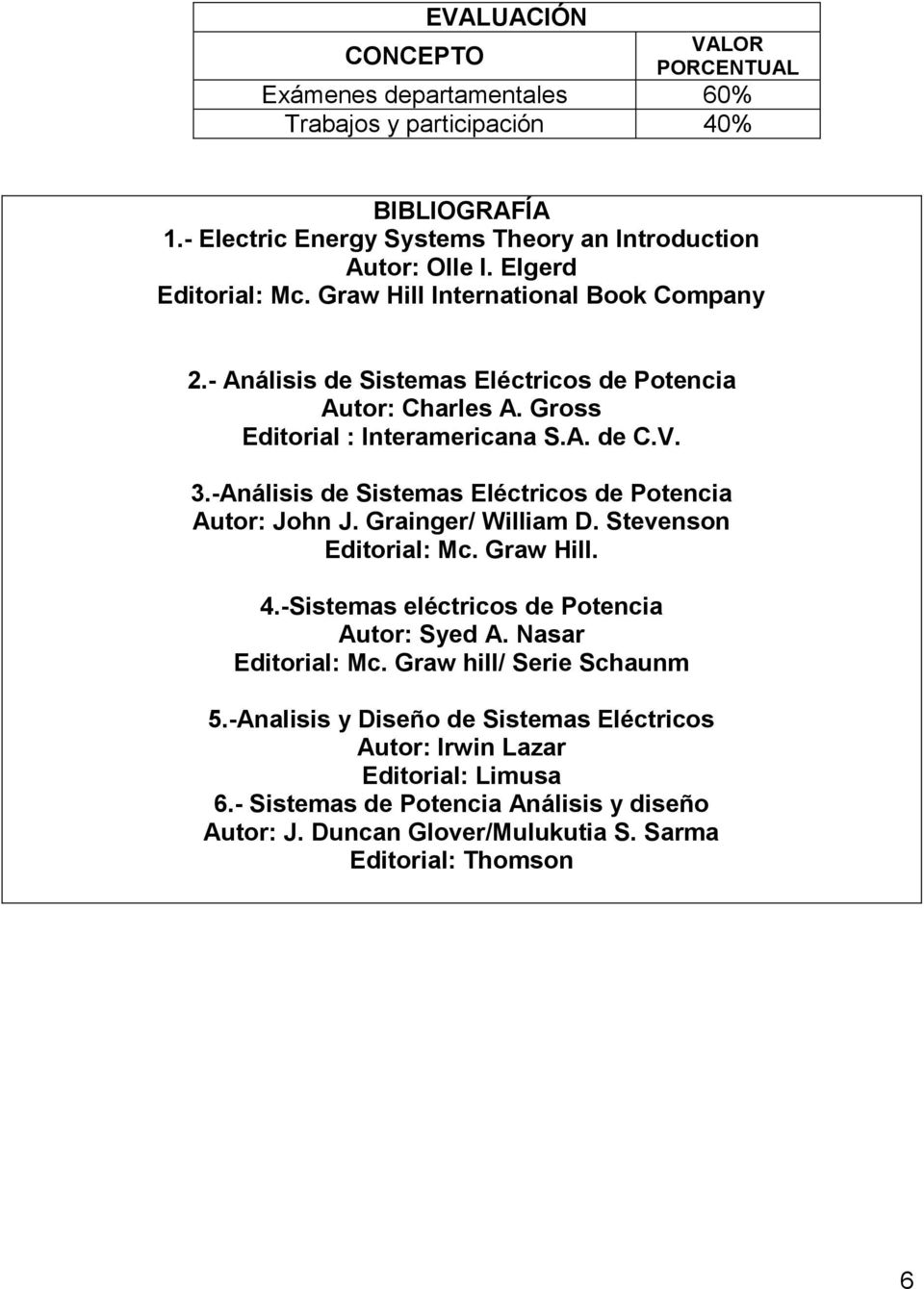 -Análisis de Sistemas Eléctricos de Potencia Autor: John J. Grainger/ William D. Stevenson Editorial: Mc. Graw Hill. 4.-Sistemas eléctricos de Potencia Autor: Syed A. Nasar Editorial: Mc.