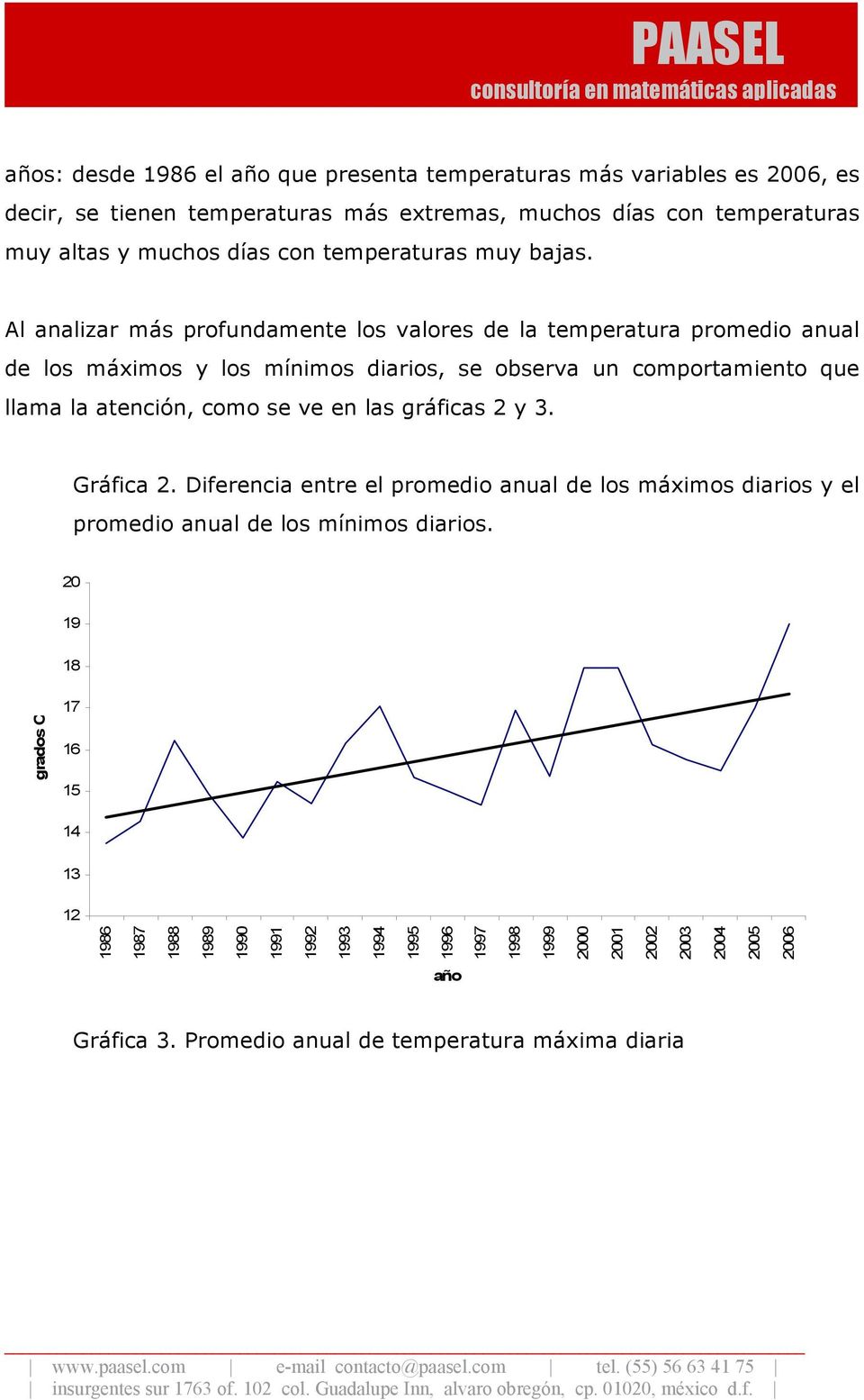 Al analizar más profundamente los valores de la temperatura promedio anual de los máximos y los mínimos diarios, se observa un comportamiento que llama la atención, como se ve