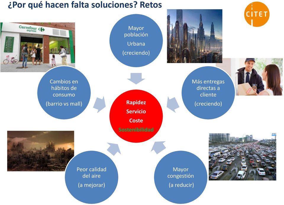 consumo (barrio vs mall) Rapidez Servicio Coste Sostenibilidad