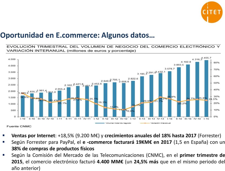 facturará 19KM en 2017 (1,5 en España) con un 38% de compras de productos físicos Según la Comisión del Mercado