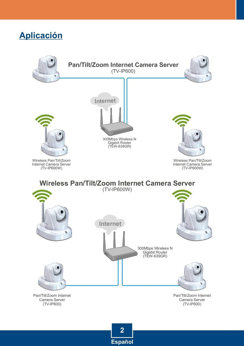 Server (TV-IP600W) Wireless Pan/Tilt/Zoom Internet Camera Server (TV-IP600W) Internet 300Mbps Wireless N