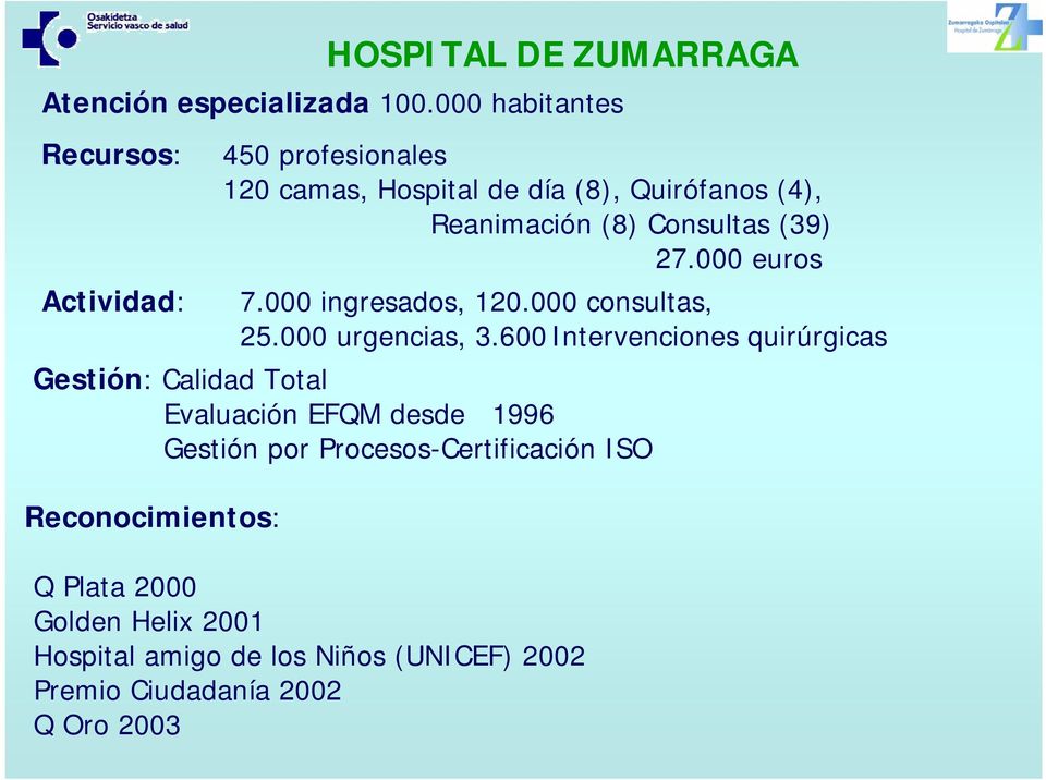 27.000 euros Actividad: 7.000 ingresados, 120.000 consultas, 25.000 urgencias, 3.
