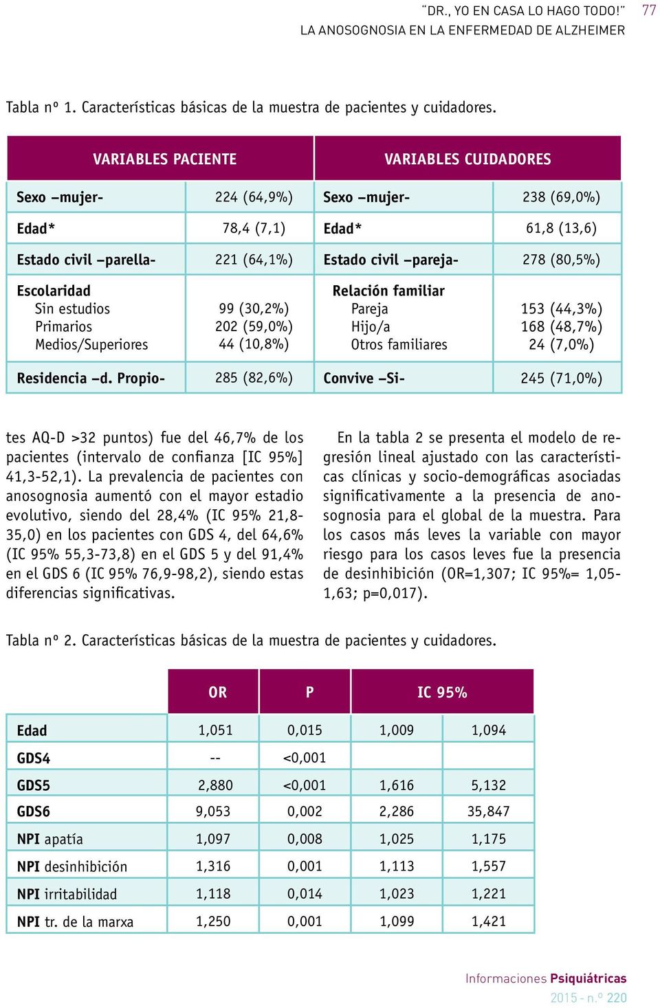 Escolaridad Sin estudios Primarios Medios/Superiores 99 (30,2%) 202 (59,0%) 44 (10,8%) Relación familiar Pareja Hijo/a Otros familiares 153 (44,3%) 168 (48,7%) 24 (7,0%) Residencia d.