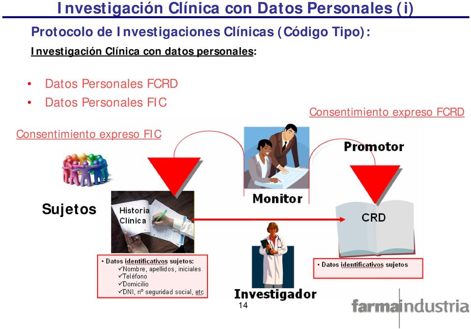 con datos personales: Datos Personales FCRD Datos Personales